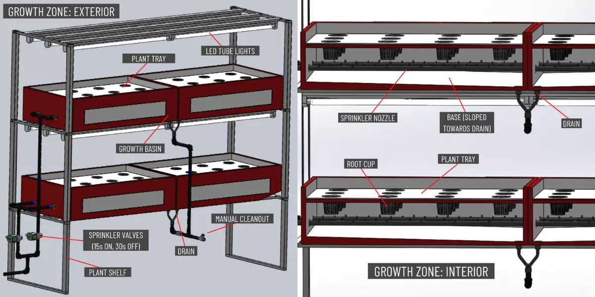 QVFT Growth Zone