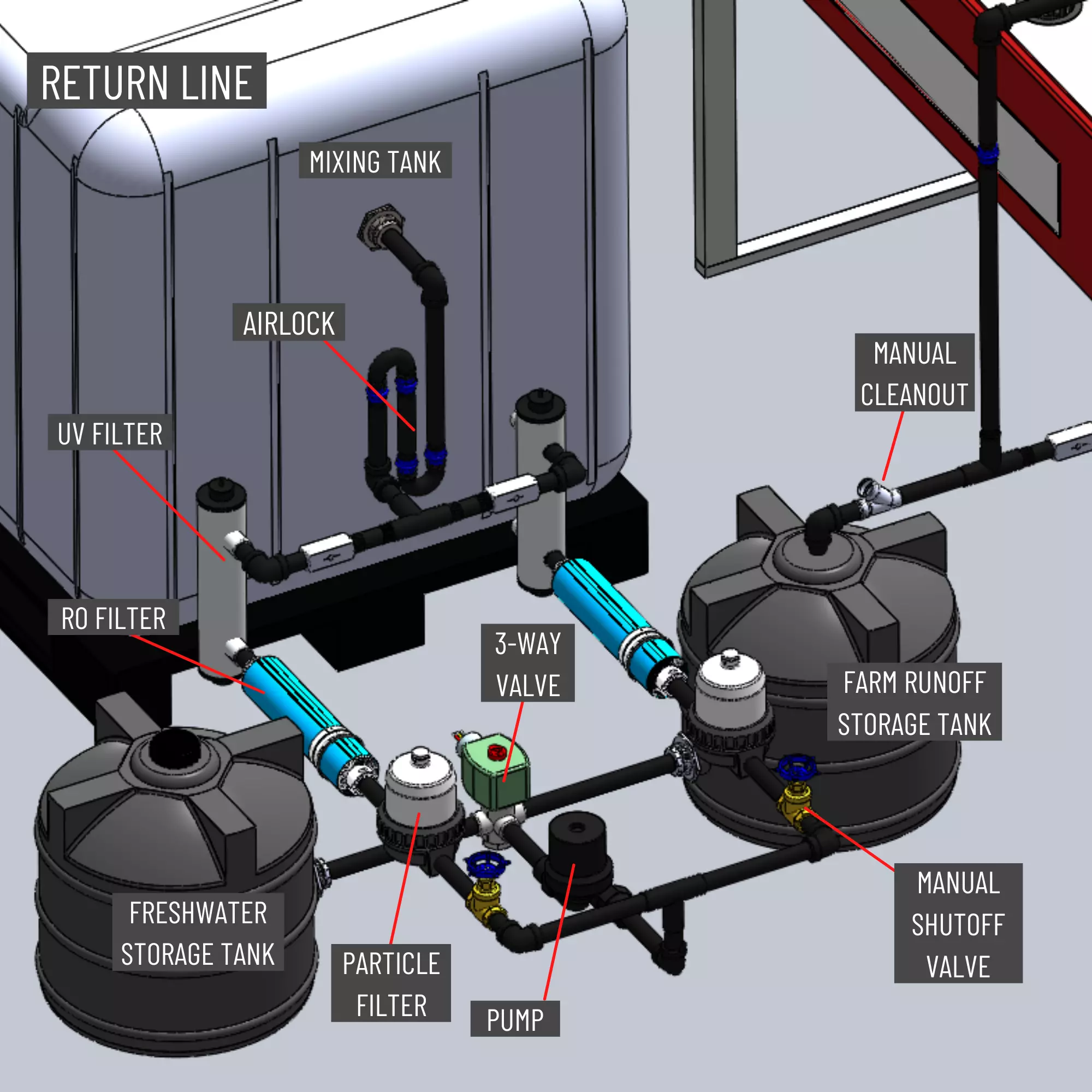 QVFT Return Line