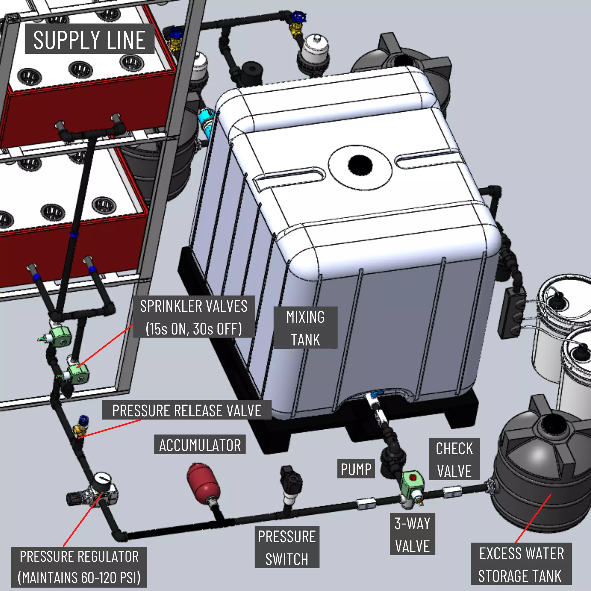 QVFT Supply Line