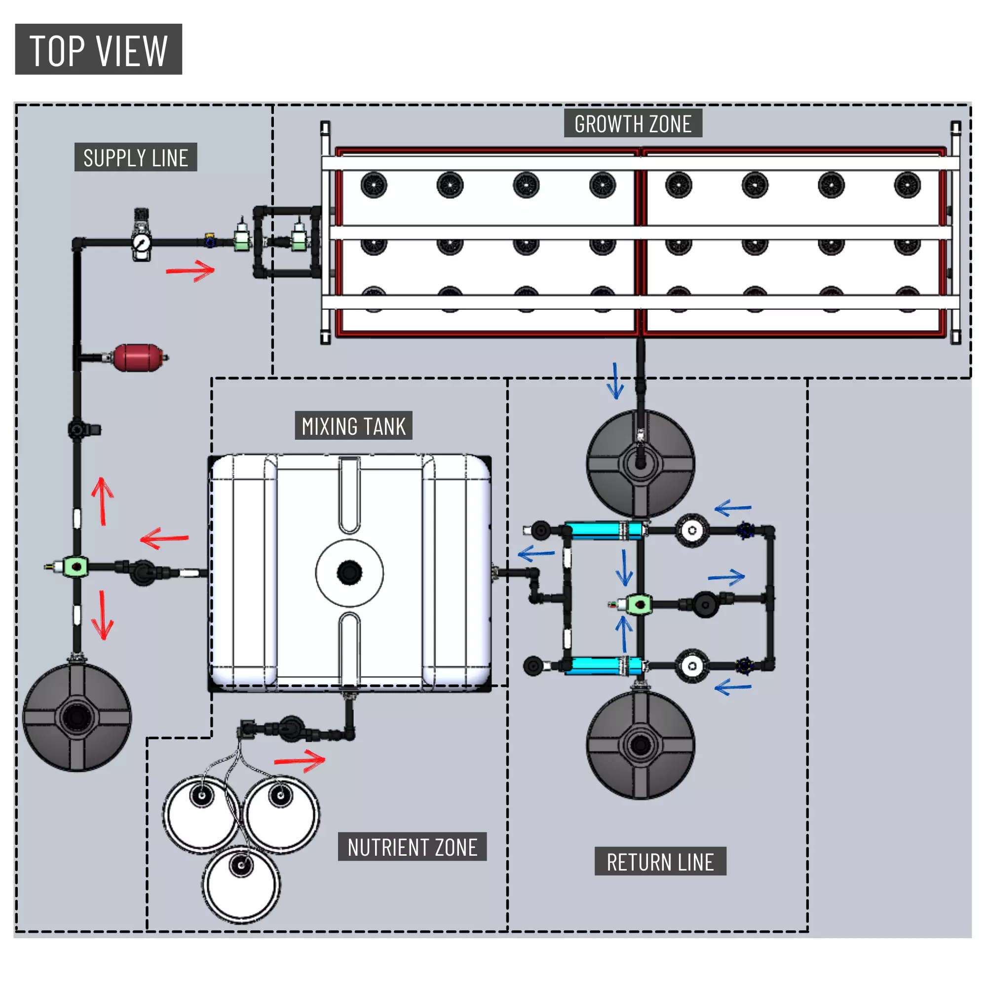 QVFT Aeroponic System Overview