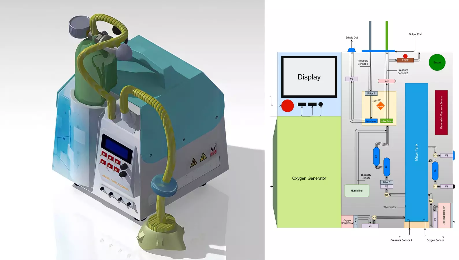 COVID-19 Ventilator, Code Life Ventilator Challenge